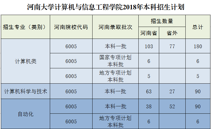 21点游戏