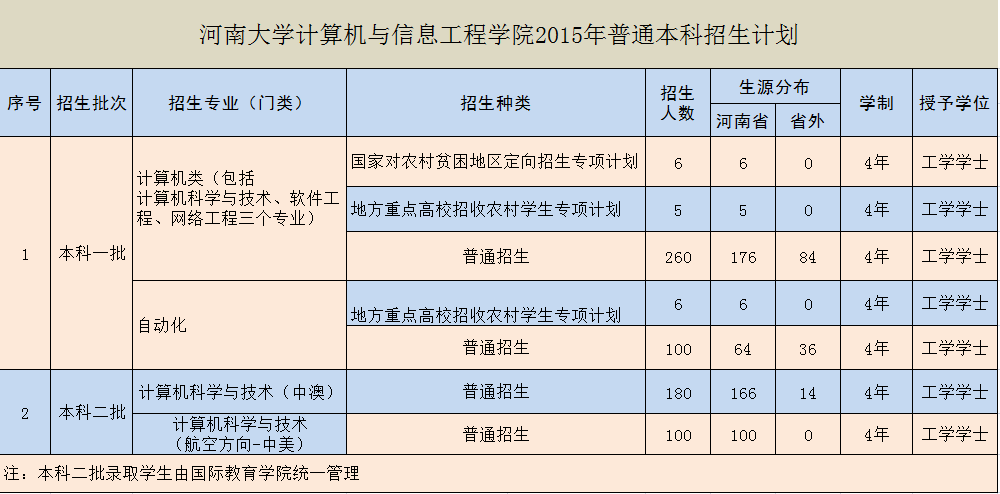 21点游戏