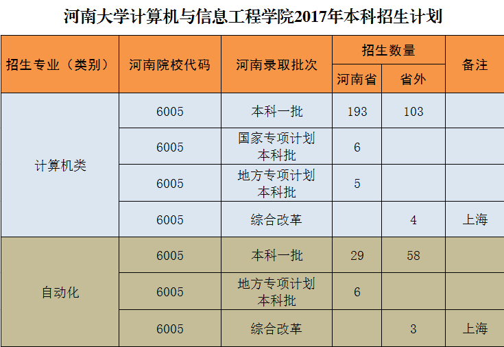 21点游戏