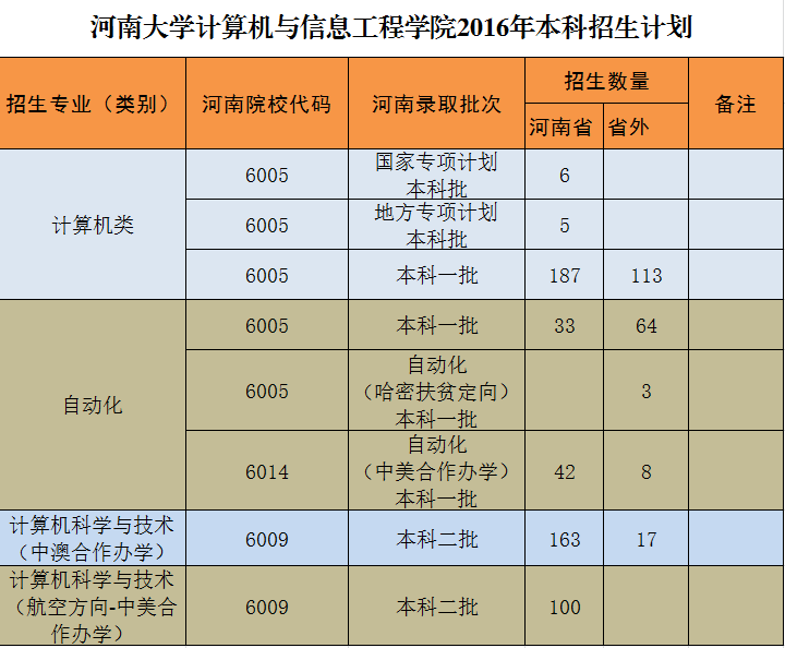 21点游戏