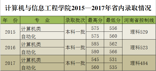 21点游戏