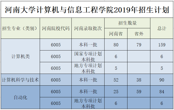 21点游戏