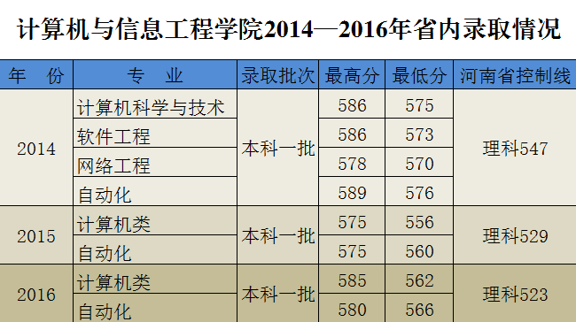 21点游戏